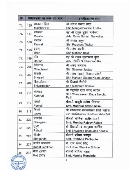 Bjp List 5