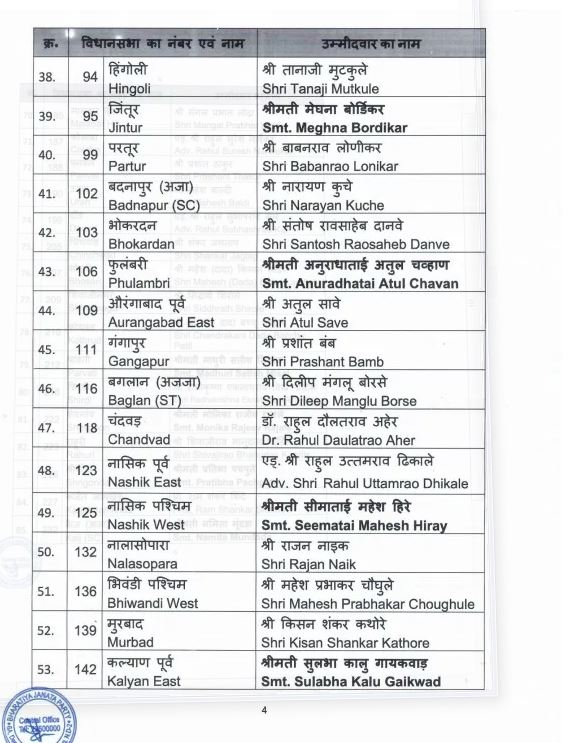 Bjp List 6