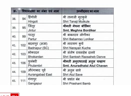 Bjp List