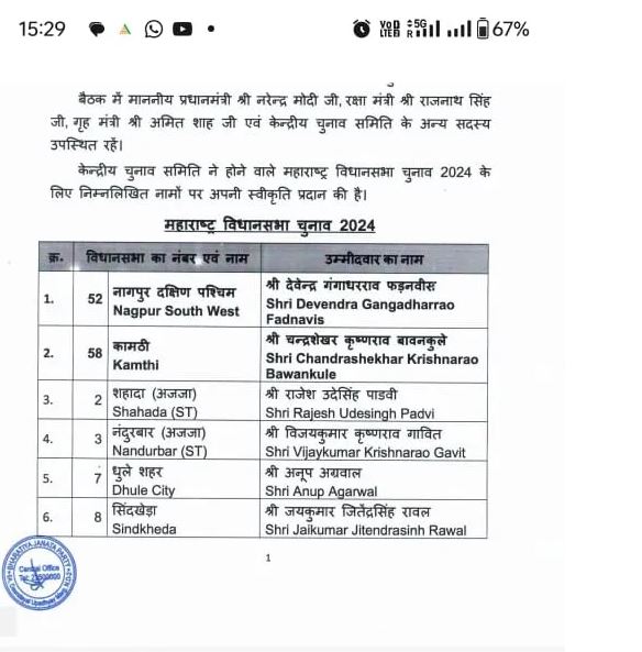 Bjp list 1