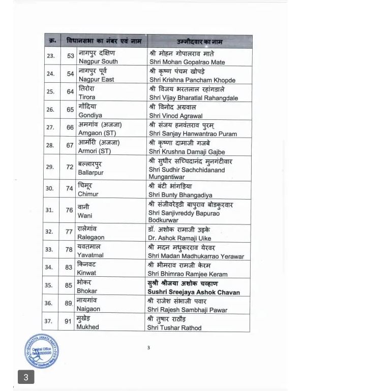 Bjp list 3